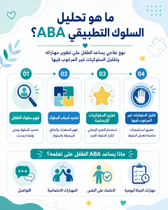 تحليل السلوك التطبيقي
