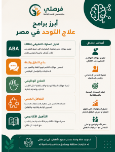 طيف التوحد