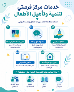 تحليل السلوك التطبيقي