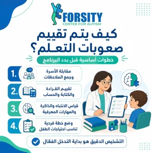 تقييم صعوبات التعلم 