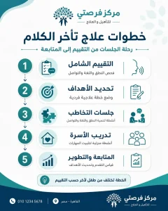  أفضل دكتور تخاطب 