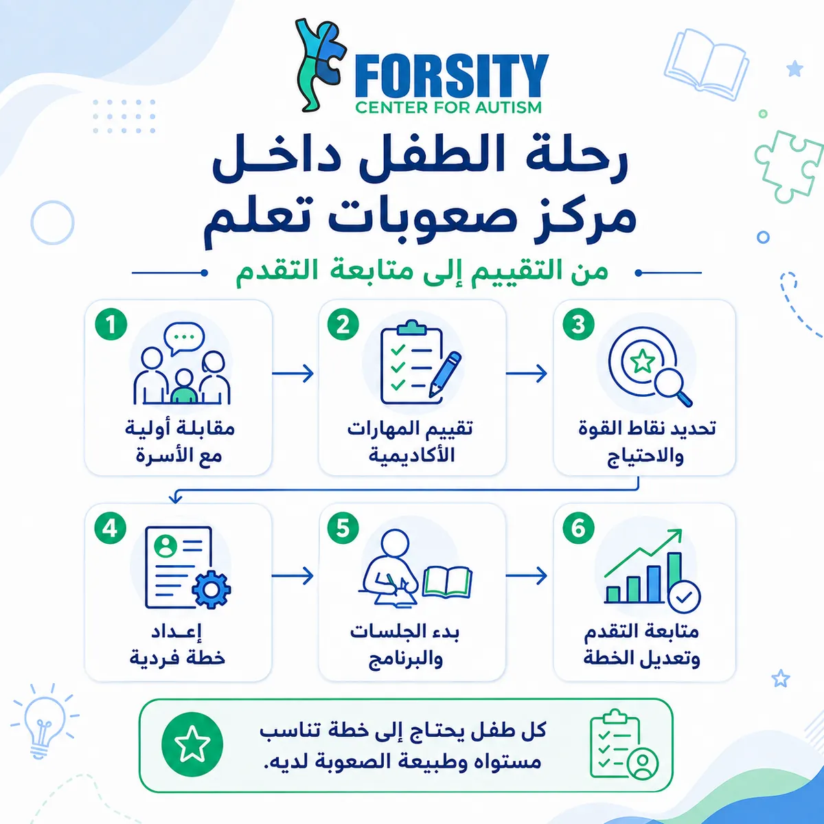 كيف تبدأ رحلة الطفل داخل مركز صعوبات تعلم