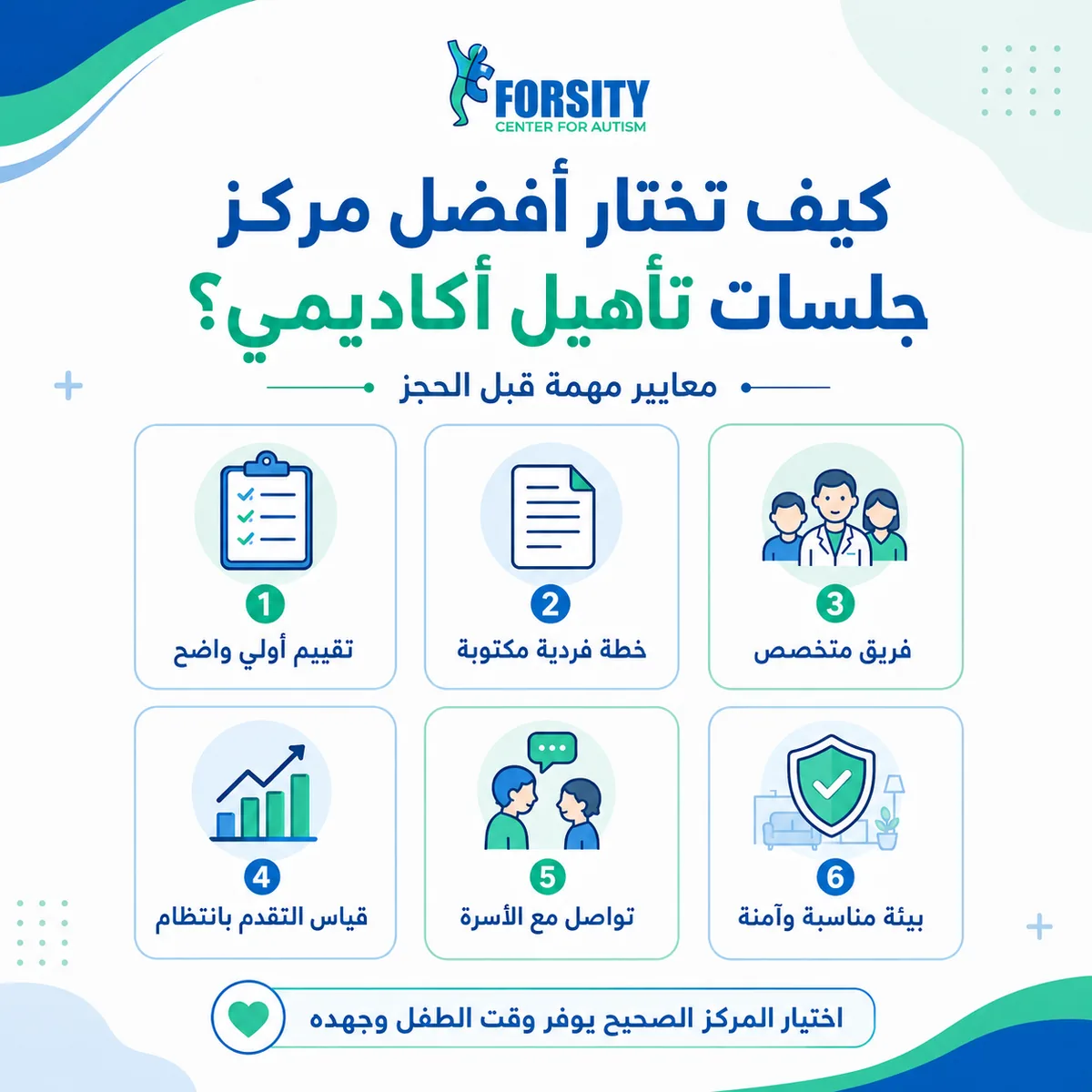 علامات تستدعي إعادة النظر