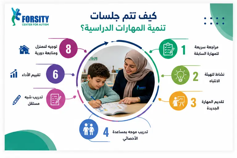 كيف تُنظم جلسات تنمية المهارات الدراسية في مصر؟