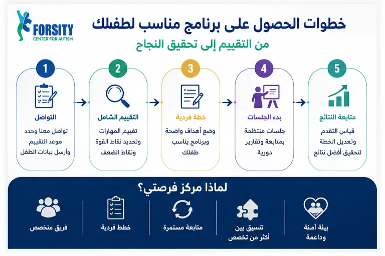 خطوات حجز تقييم تنمية المهارات الدراسية