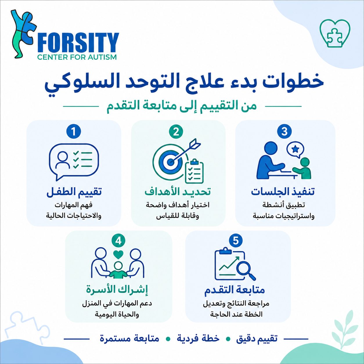 أفضل مركز علاج التوحد السلوكي في مصر