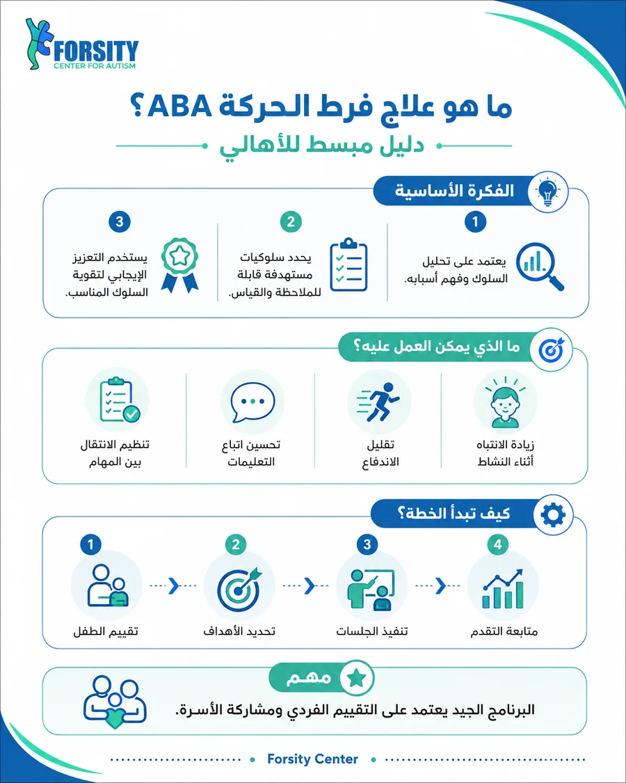 ما هو علاج فرط الحركة ABA؟