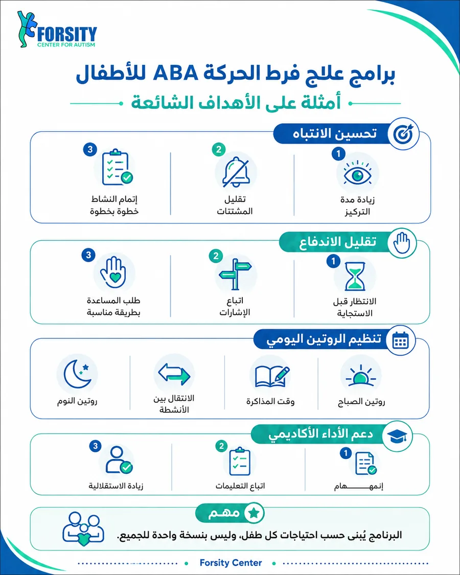 ما الذي يمكن أن تتضمنه برامج علاج فرط الحركة ABA للأطفال؟