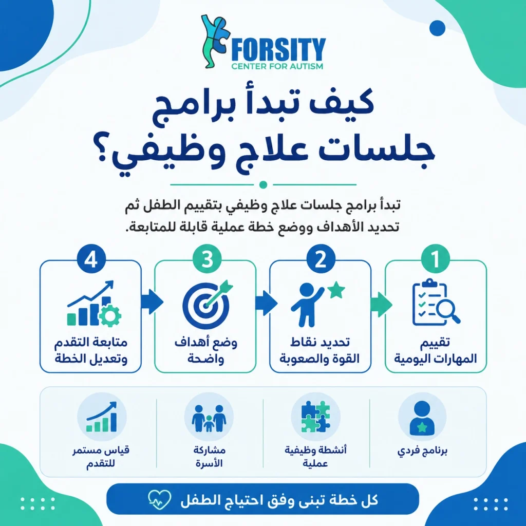 كيف تُبنى برامج جلسات علاج وظيفي؟