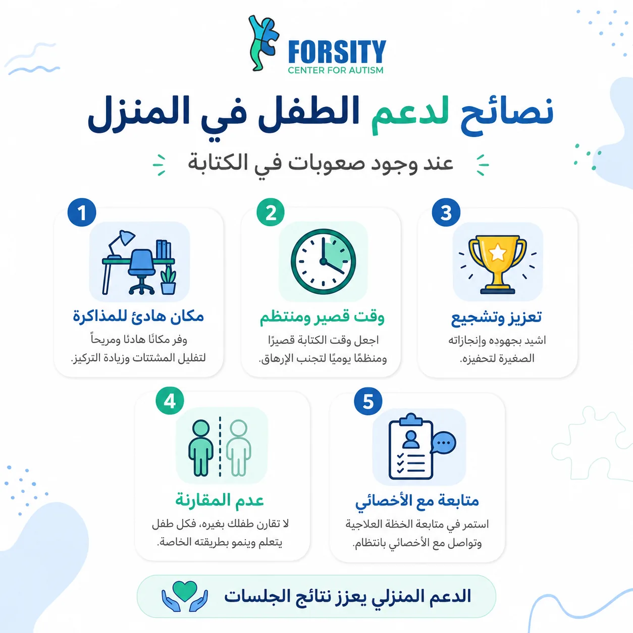 دور الأسرة في نجاح البرنامج