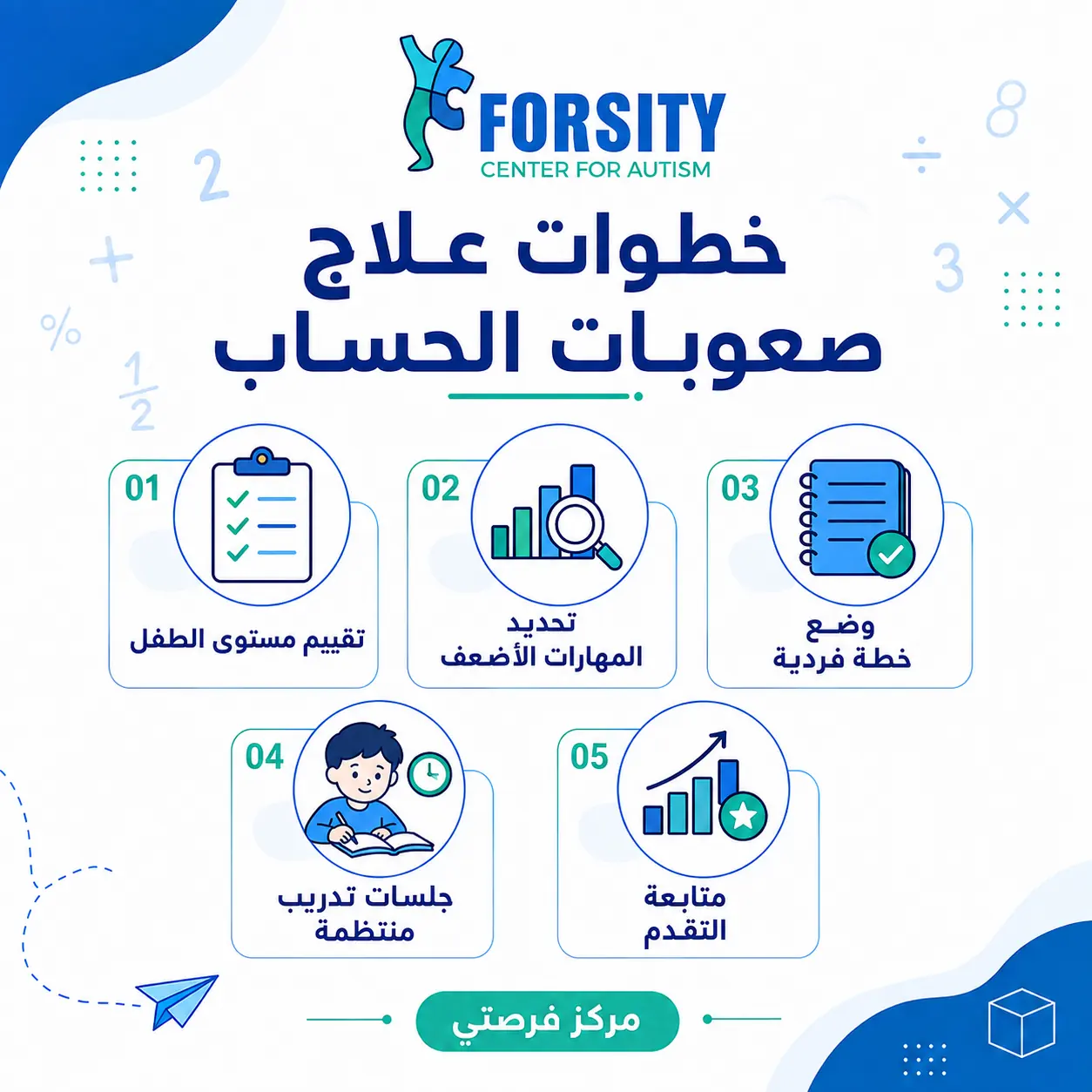 كيف يبدأ تقييم علاج صعوبات الحساب؟
