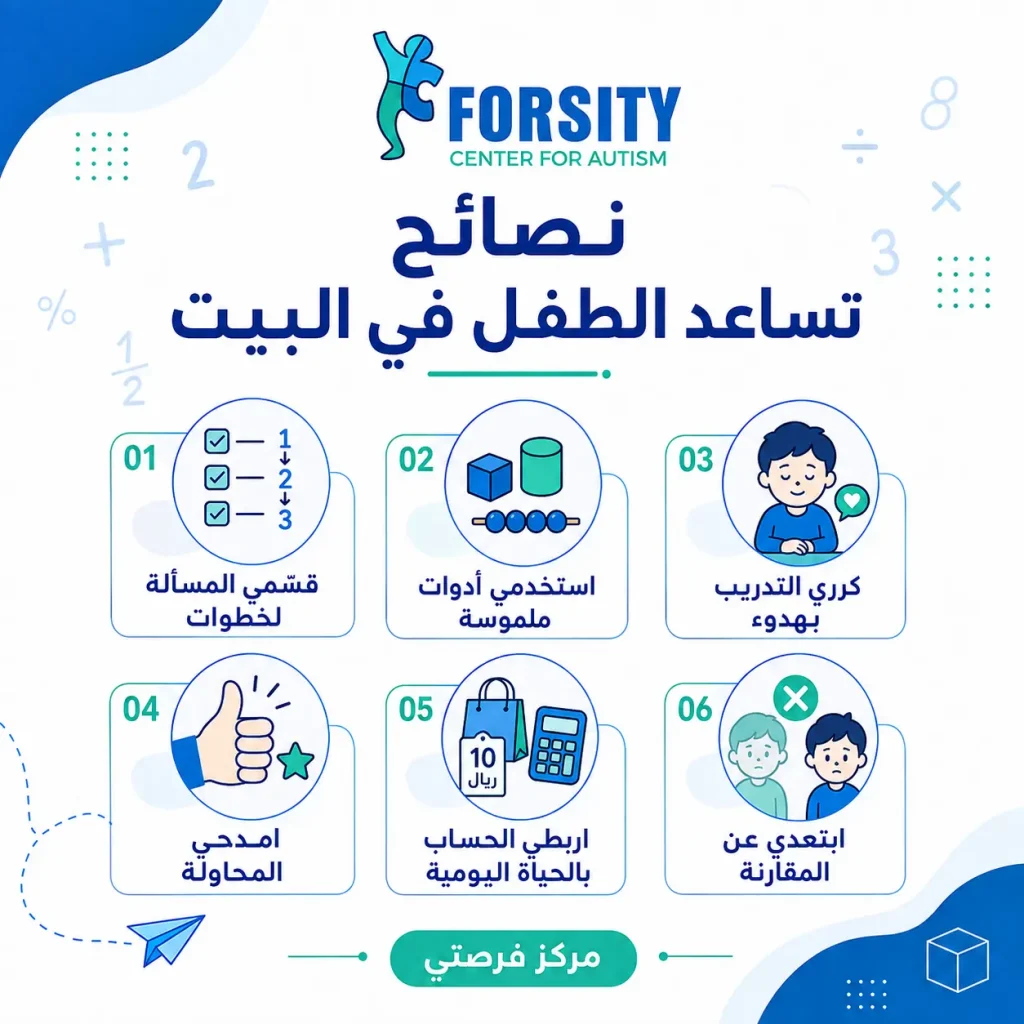 دور الأسرة في علاج صعوبات الحساب