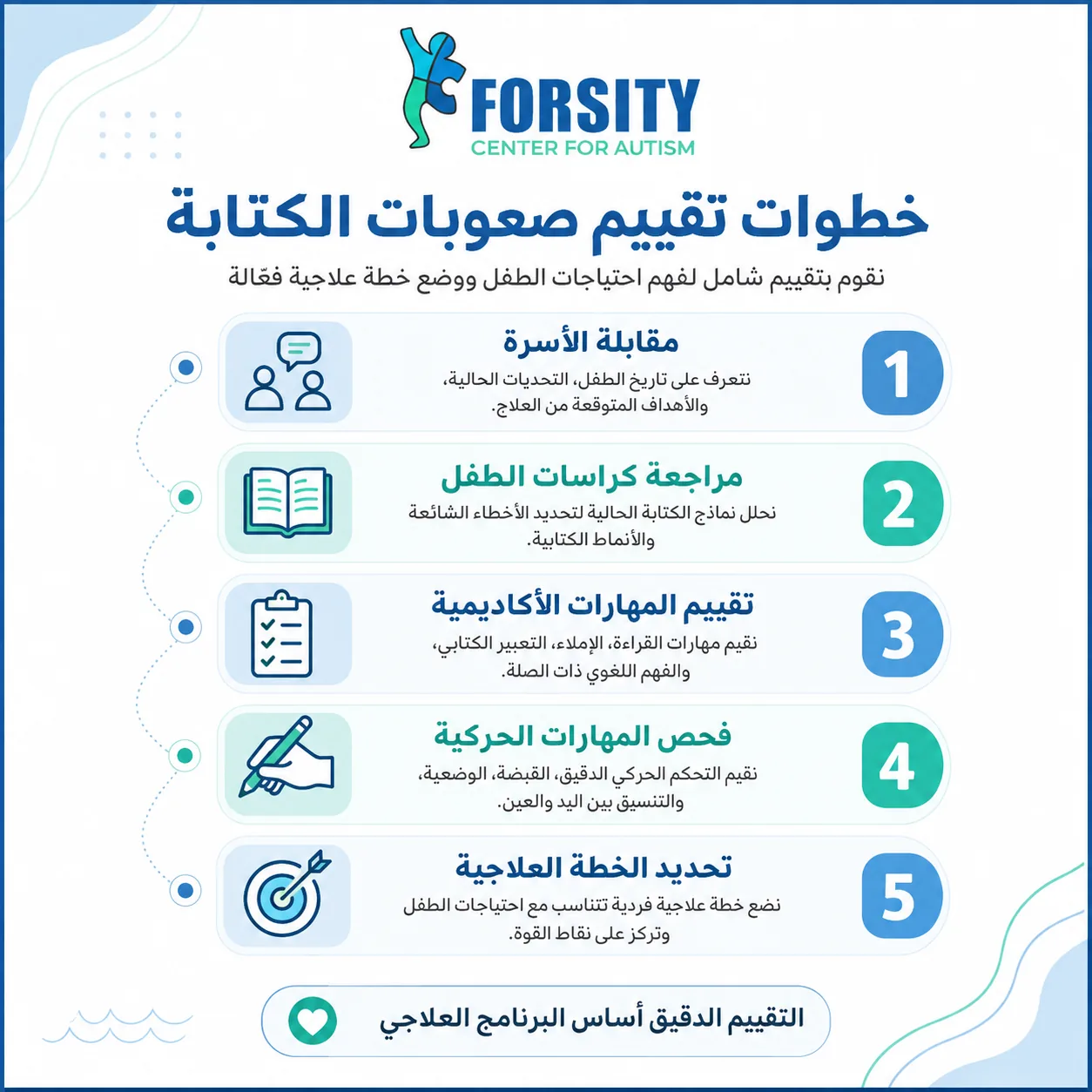 كيف يتم تقييم الطفل قبل بدء علاج صعوبات الكتابة؟