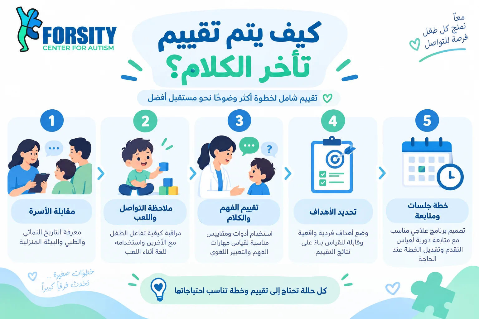 كيف يتم تقييم تأخر الكلام عند الأطفال؟