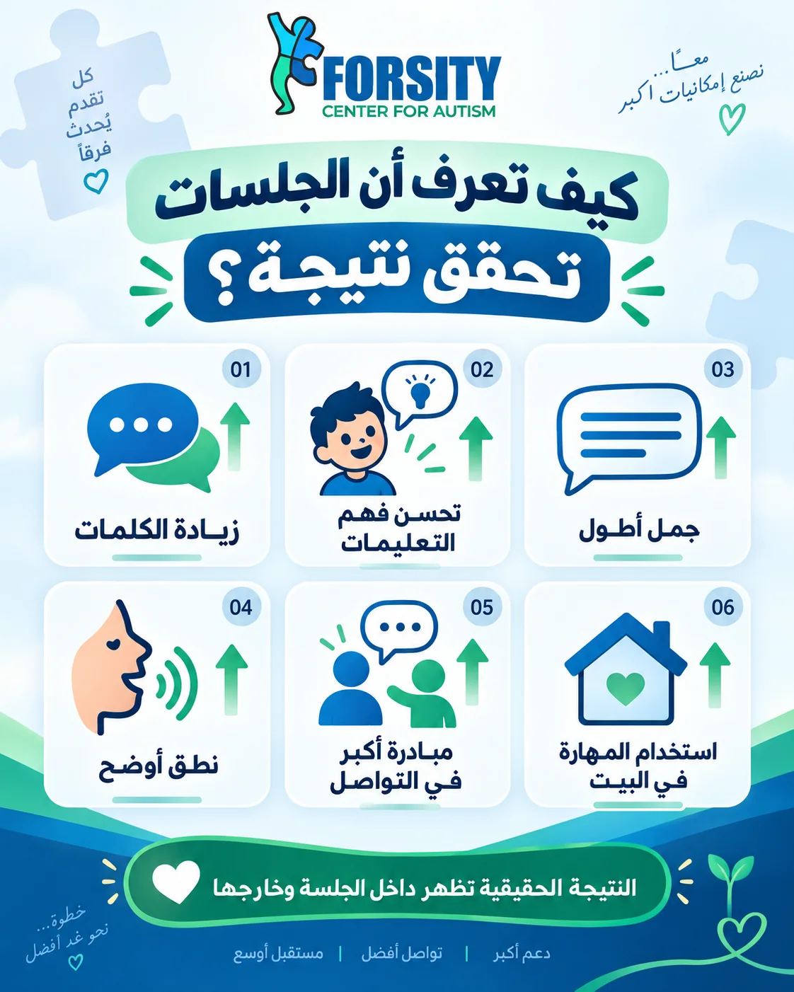 كيف تعرف أن جلسات التخاطب تحقق نتيجة
