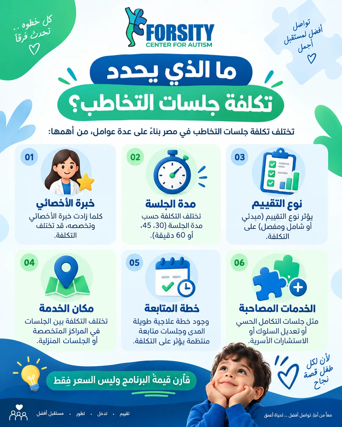 ما تكلفة أخصائي تخاطب في مصر