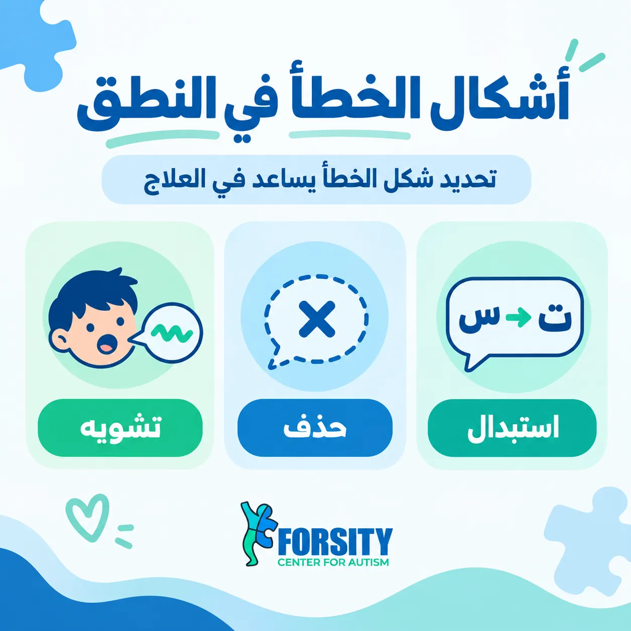 أشكال الخطأ في نطق الحروف