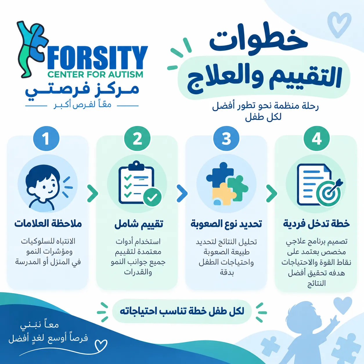 كيف يحدد الأخصائي مسار علاج ضعف التواصل