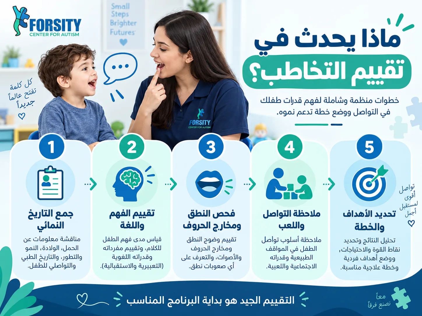 ما تكلفة جلسات تخاطب في مصر