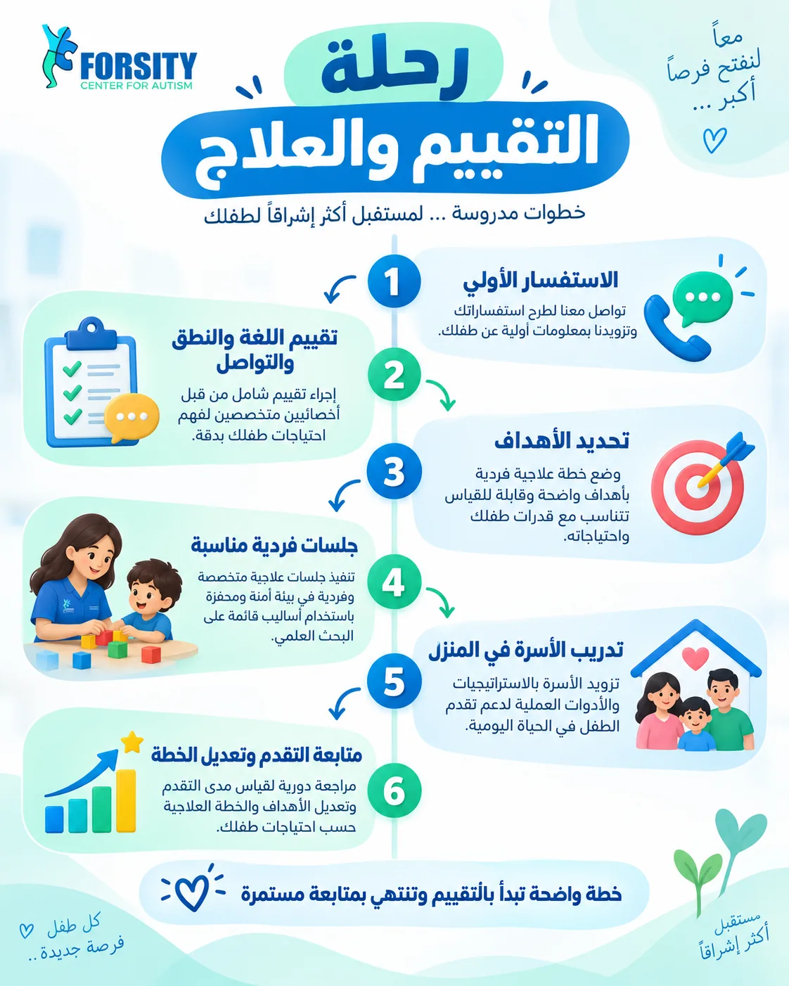 كيف تبدأ رحلة الطفل في مركز فرصتي