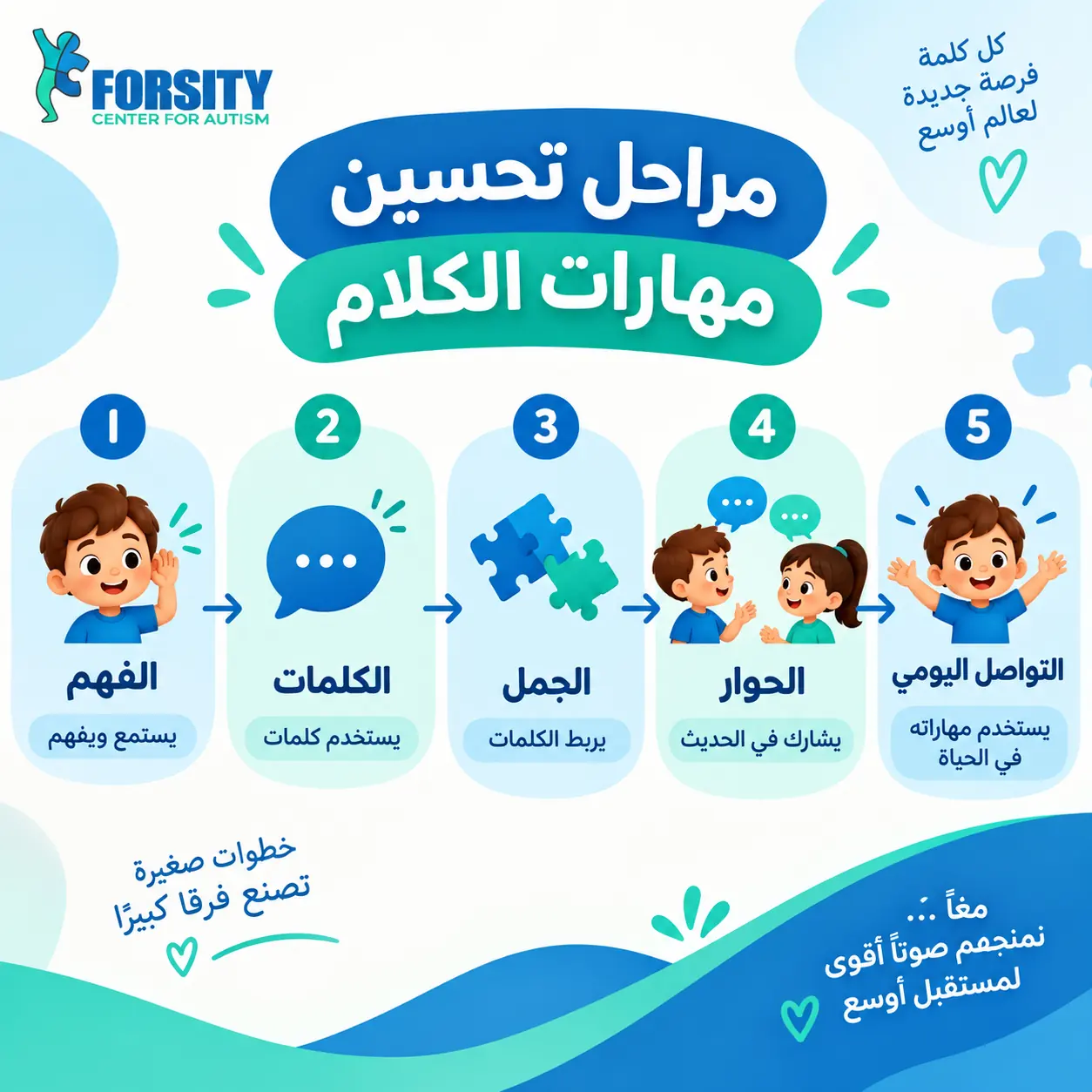 ما المقصود بتحسين مهارات الكلام عند الأطفال