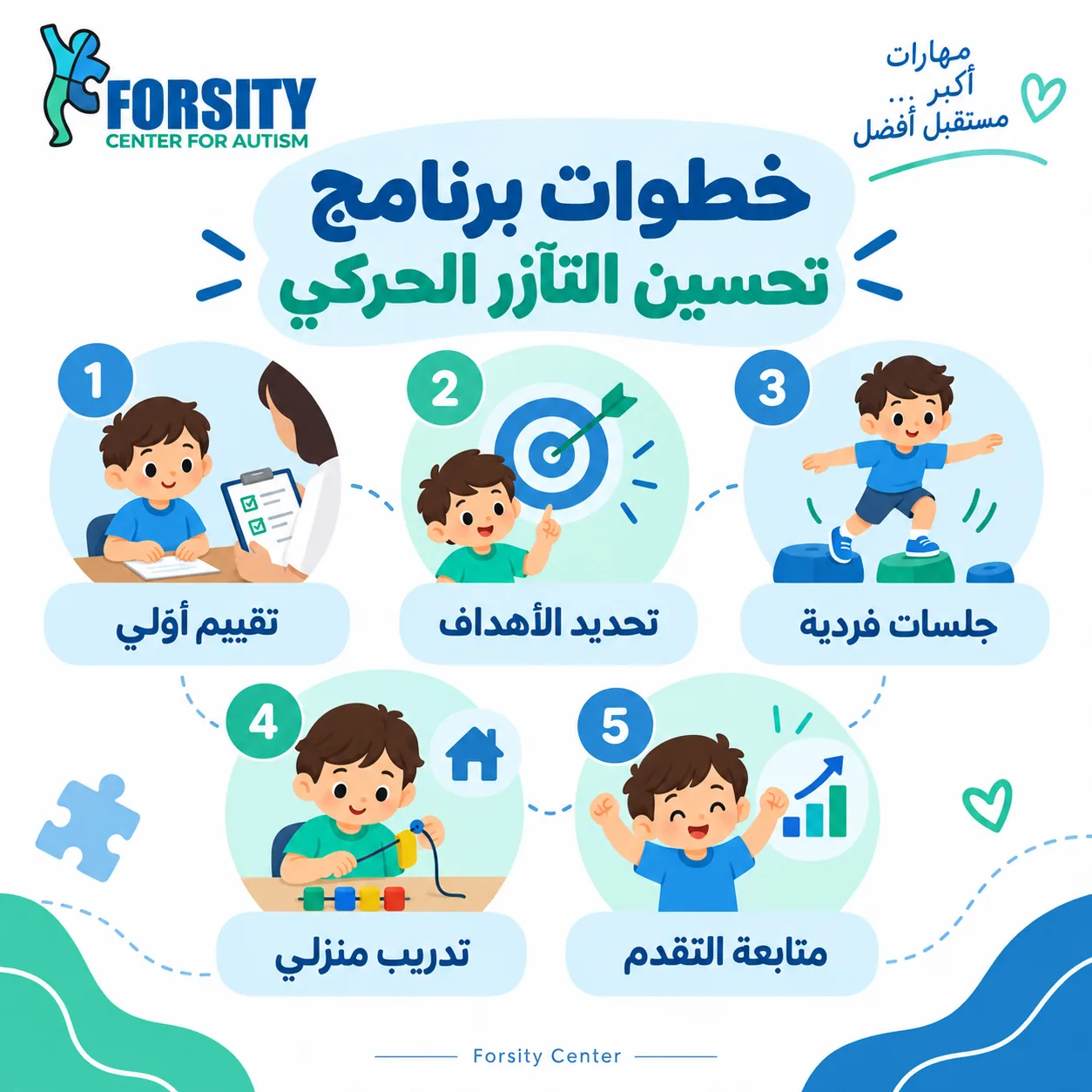 يف تتحول نتيجة التقييم إلى برنامج تأهيل