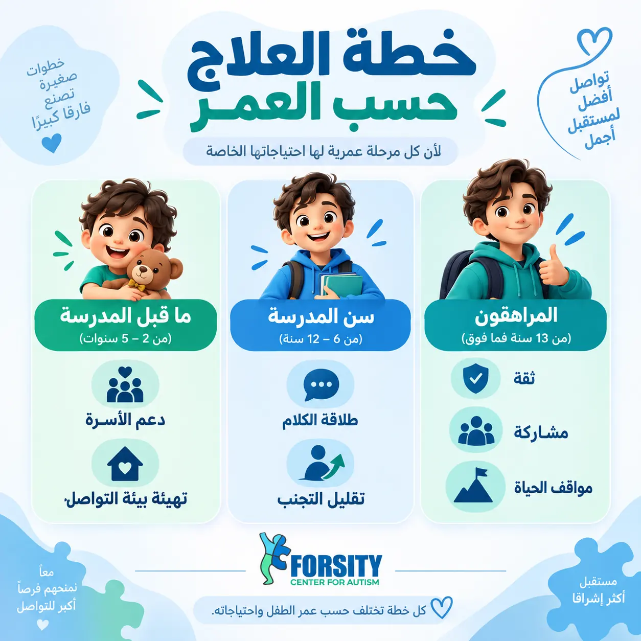 كيف تختلف خطة علاج التأتأة حسب عمر الطفل؟