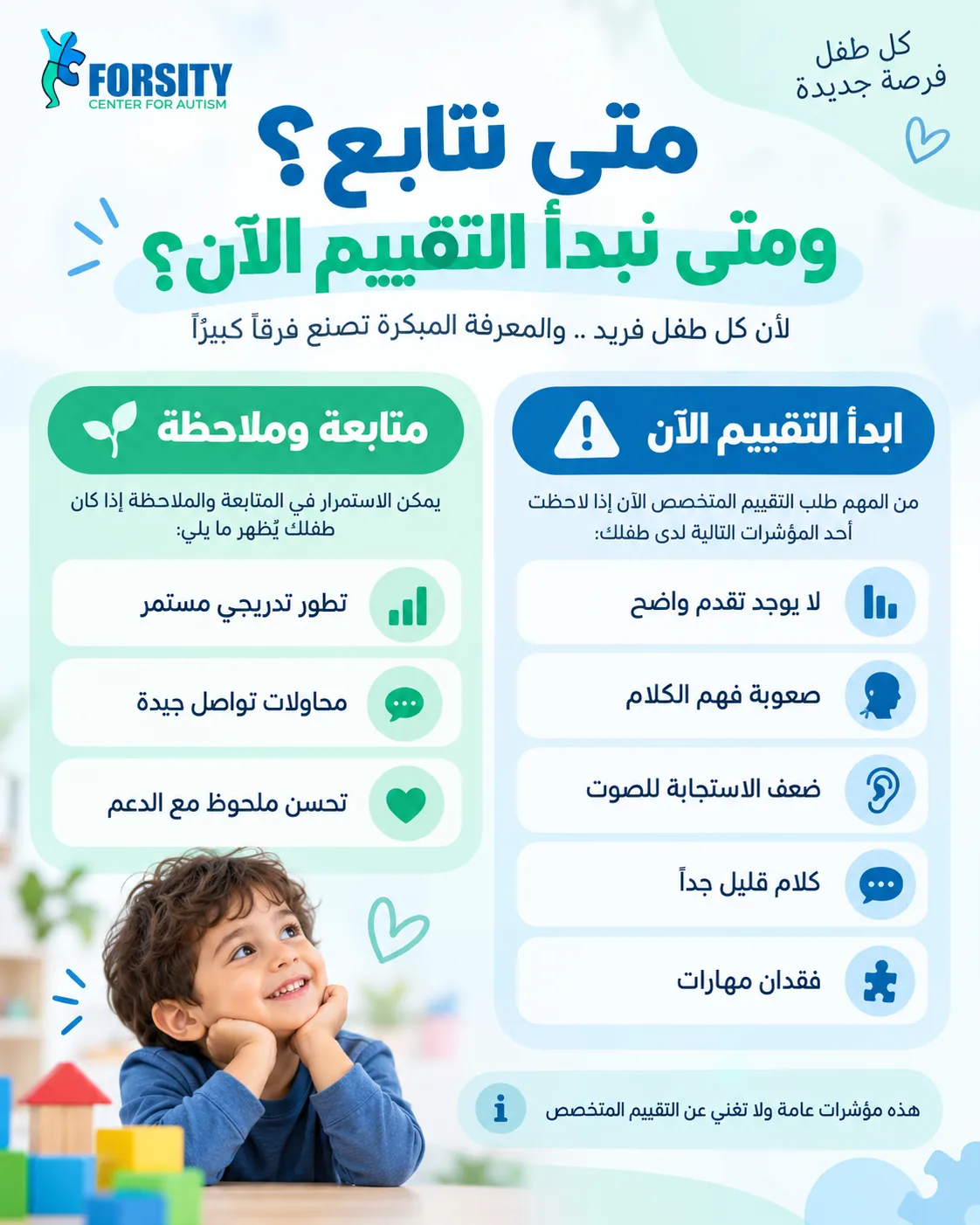 متى لا يكون الانتظار هو الاختيار الأفضل