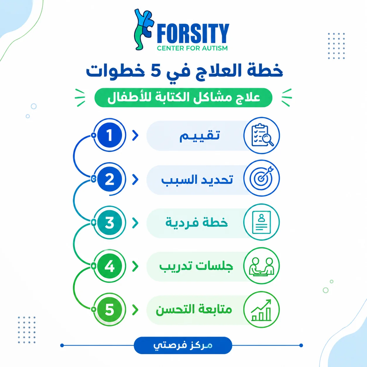 كيف تسير جلسات علاج مشاكل الكتابة في مصر؟